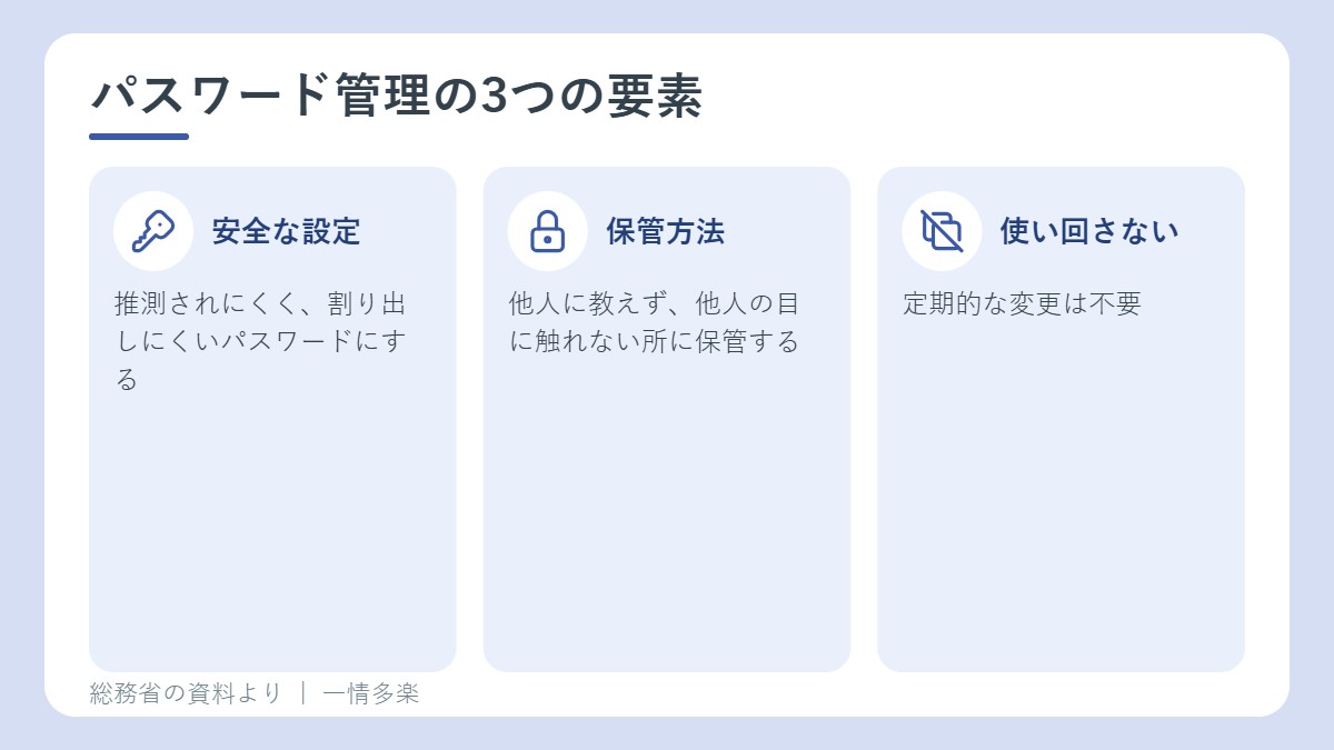 パスワード管理の3つの要素。安全な設定、保管方法、使い回さない