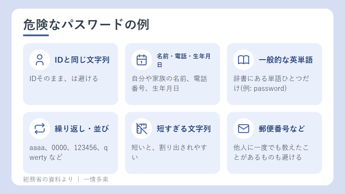 危険なパスワードの例。IDと同じ、名前や生年月日、一般的な英単語、同じ文字の繰り返し、短すぎる、郵便番号