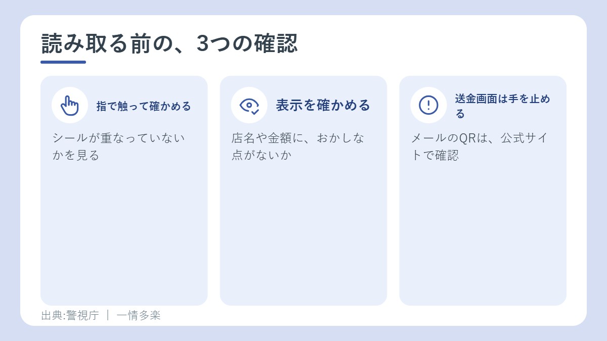 読み取る前の3つの確認。指で触って確かめる、表示を確かめる、送金画面は手を止める