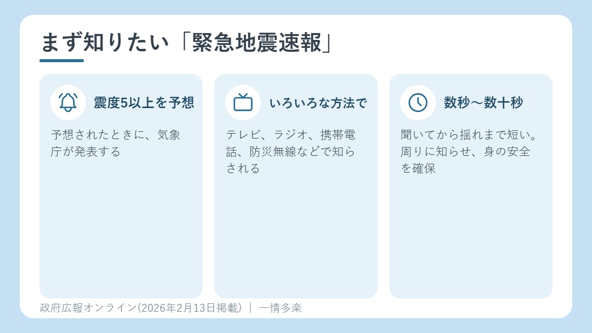 緊急地震速報。震度5以上が予想されたときに発表、テレビやラジオなどで知らせる、数秒から数十秒