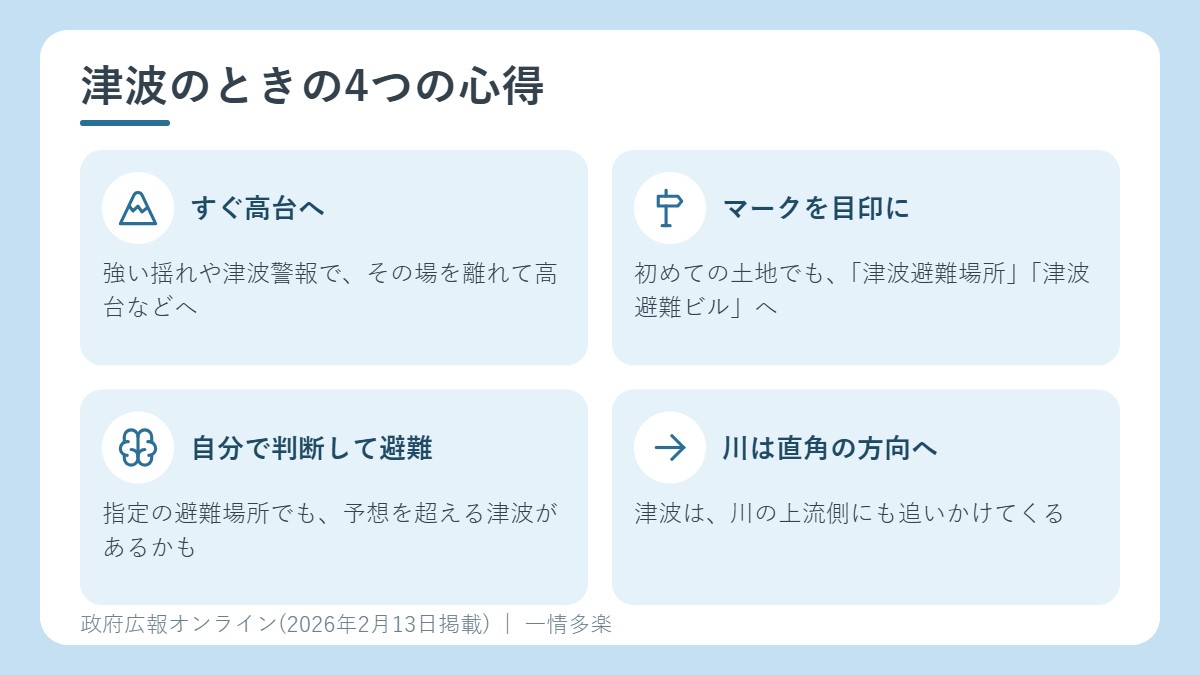 津波のときの4つの心得。すぐ高台へ、マークを目印に、自分で判断、川は直角に