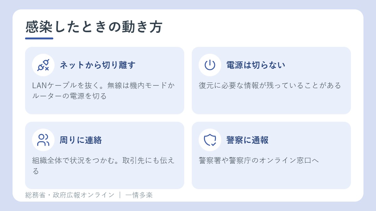 ランサムウェアに感染したときの動き方