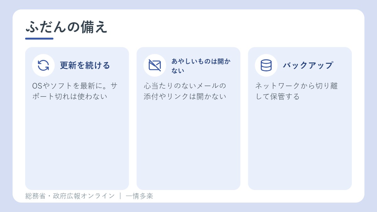 ランサムウェアへのふだんの備え