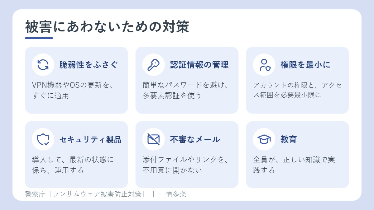 被害にあわないための対策。脆弱性、認証情報、権限、セキュリティ製品、メール、教育