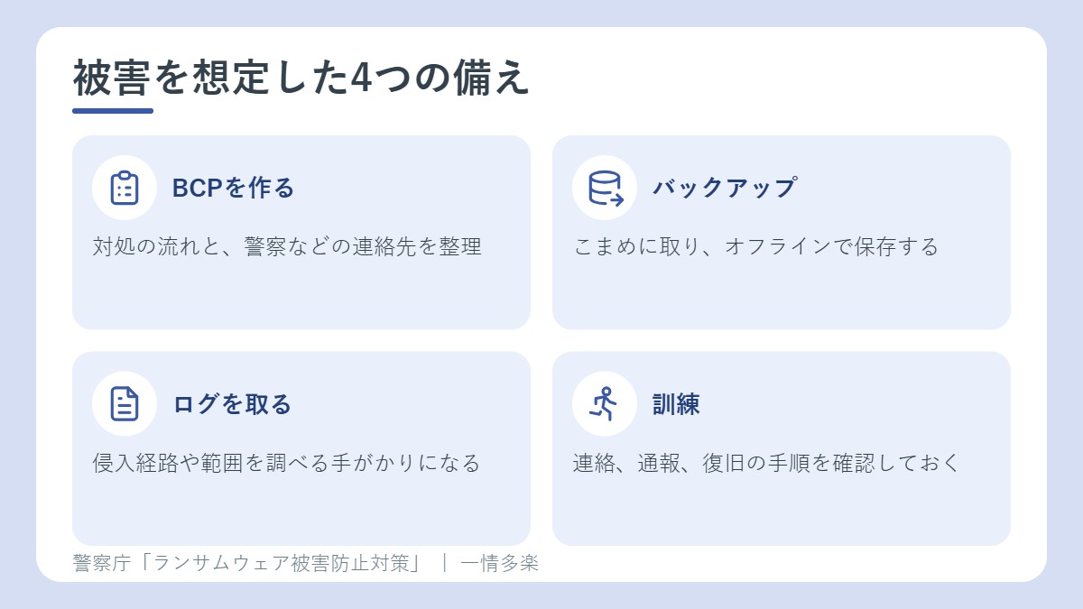 被害を想定した備え。BCP、バックアップ、ログ、訓練