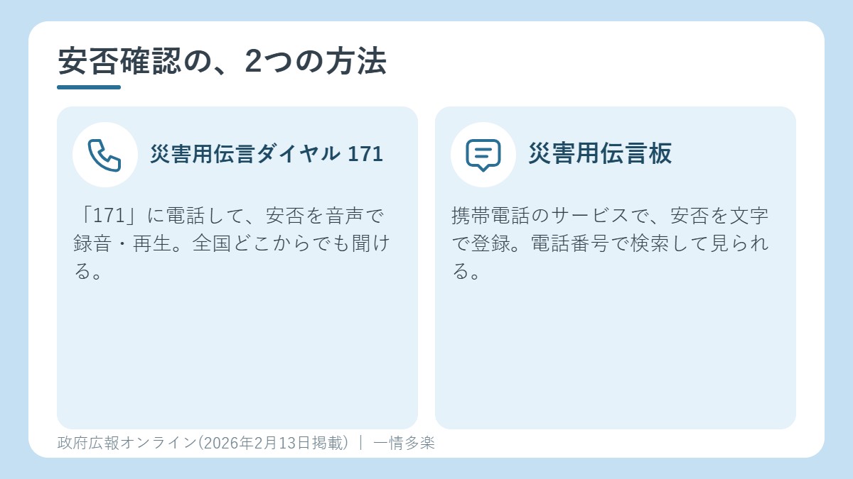 安否確認の2つの方法。災害用伝言ダイヤル171と、災害用伝言板