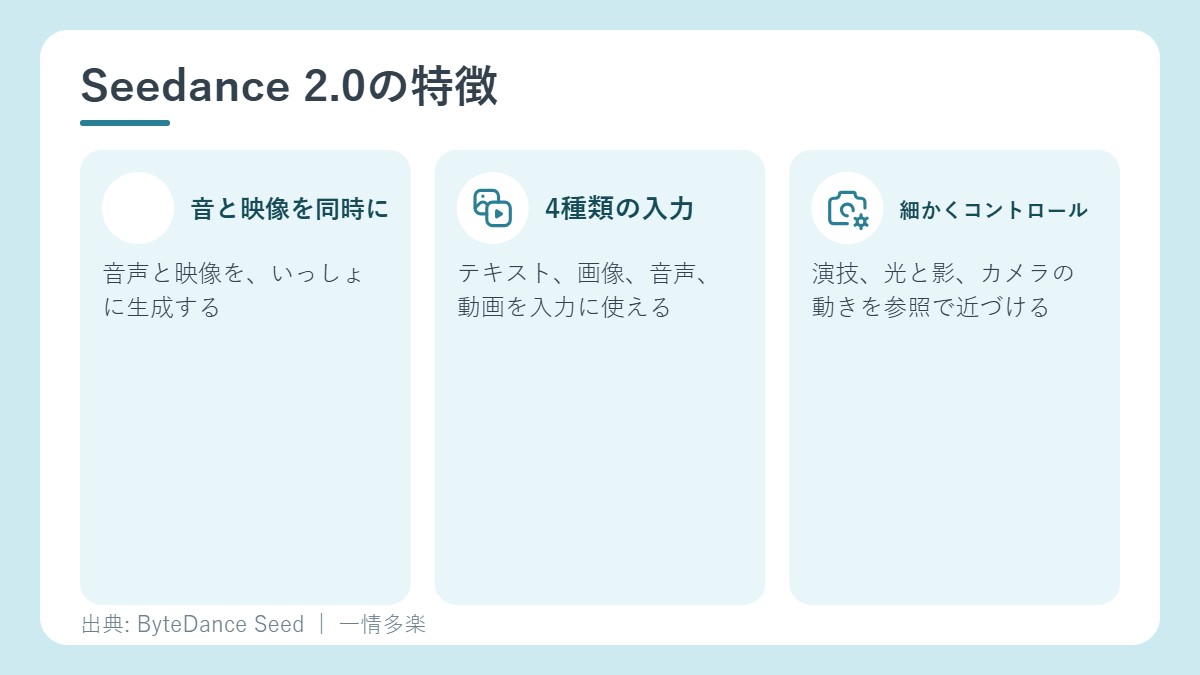 Seedance 2.0の特徴