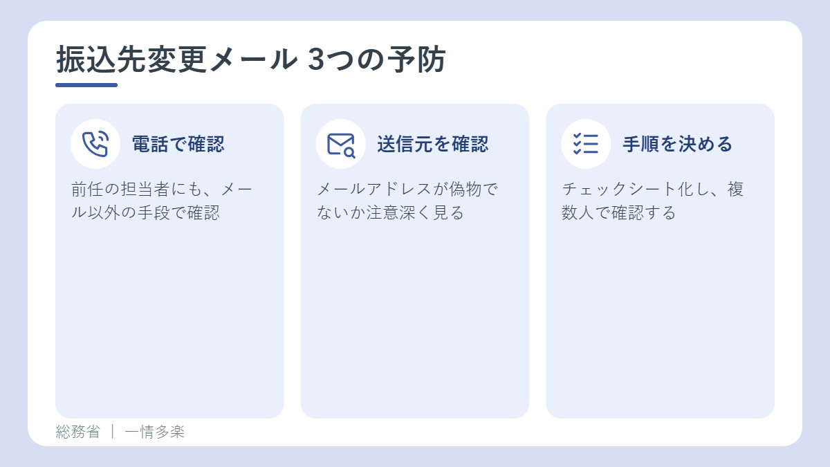 振込先変更の連絡があったときの予防法