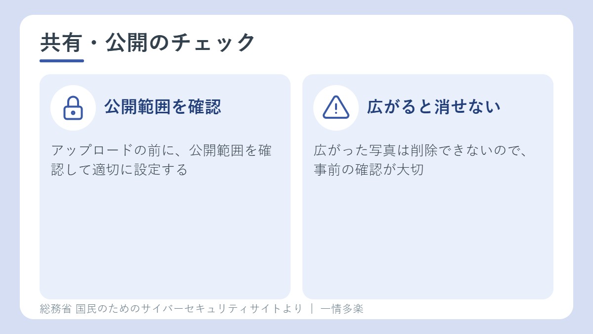 共有と公開の設定のチェック