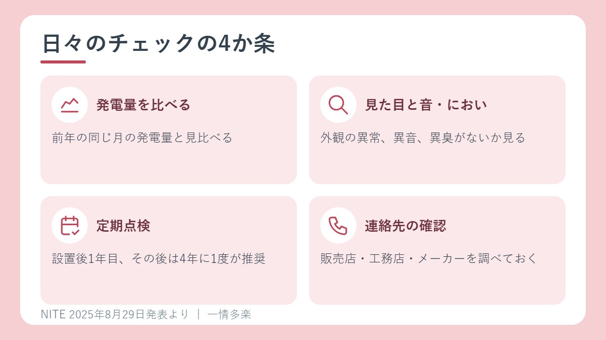 太陽光パネルの日々のチェック