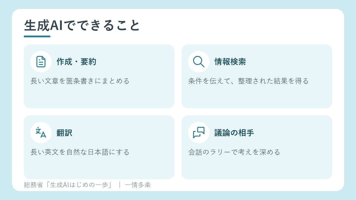 生成AIの活用場面
