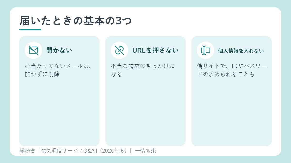 迷惑メールが届いたときの基本。開かない、URLをタップしない、個人情報を入力しない