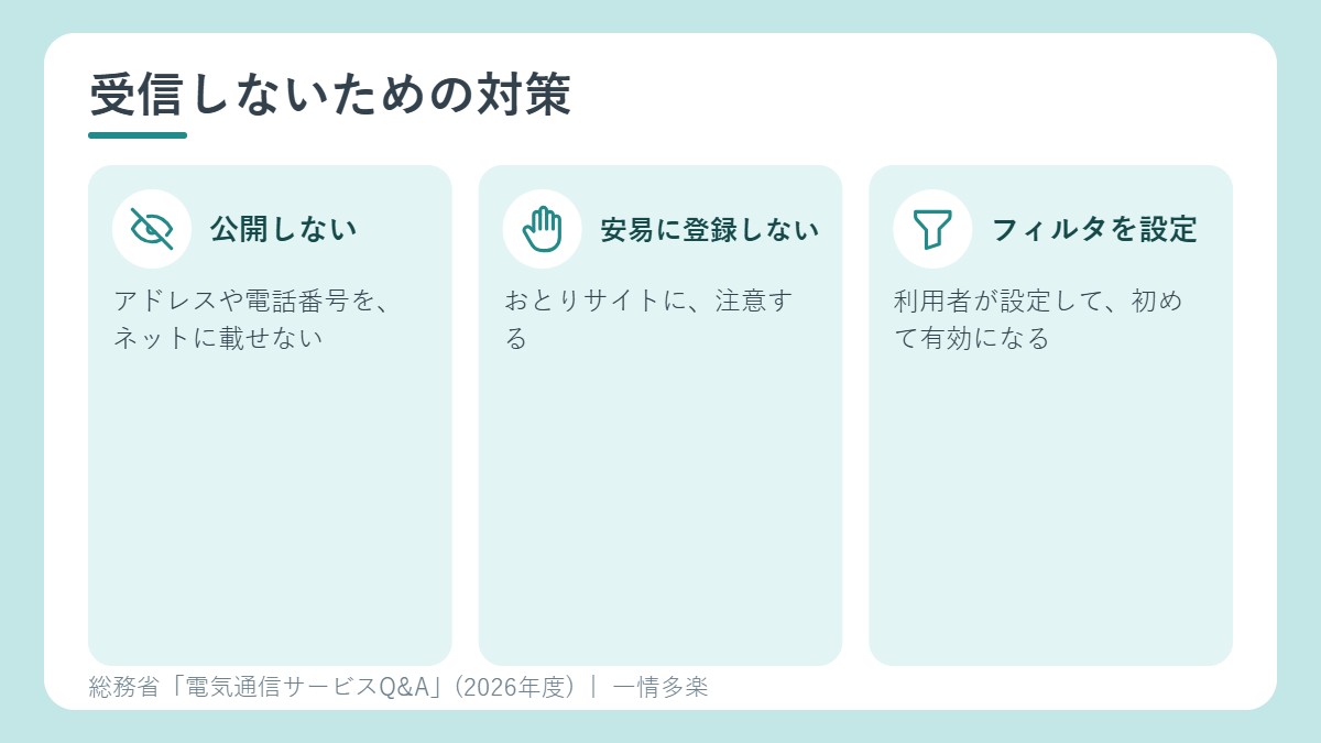 迷惑メールを受信しないための対策。公開しない、同意しない、フィルタを設定