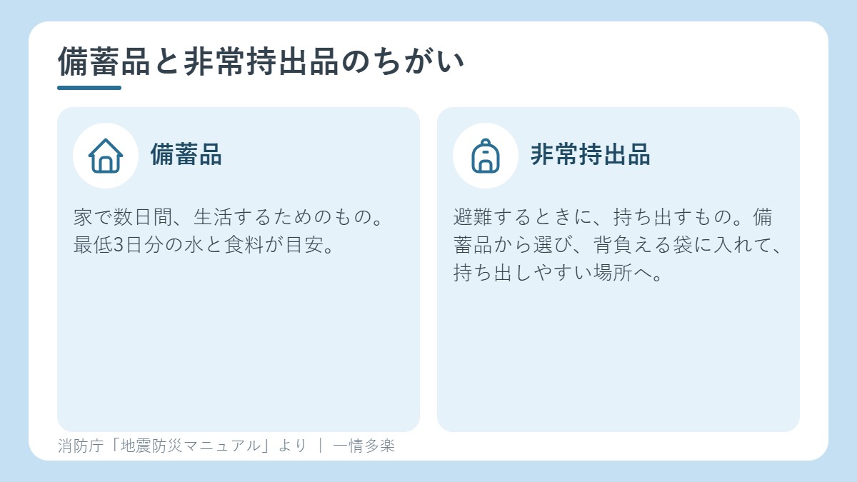備蓄品と非常持出品のちがい