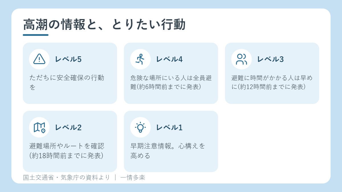 高潮の情報のレベルとりたい行動