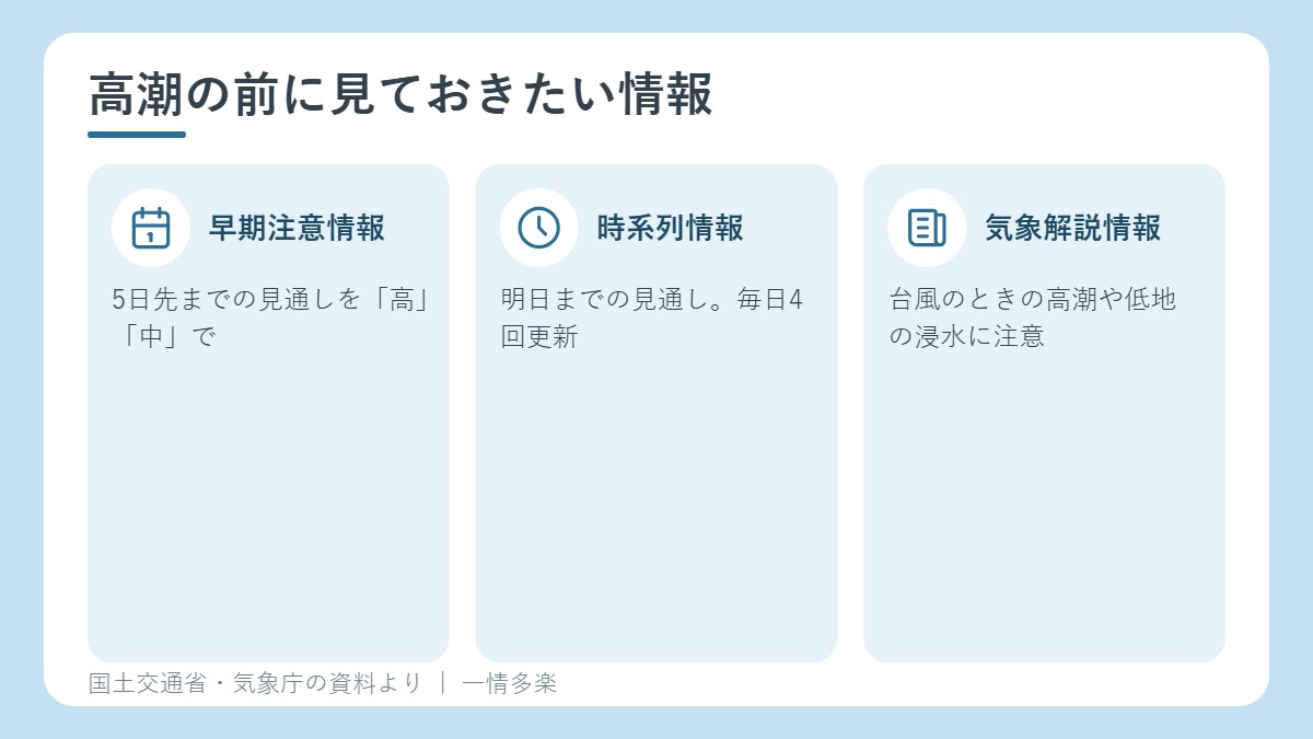 高潮の前に見ておきたい3つの情報