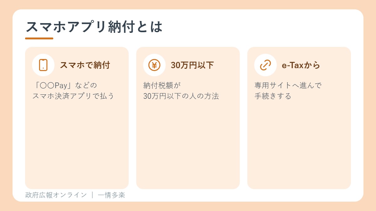 納付税額30万円以下、スマホ決済アプリで払う、e-Taxから専用サイトへ