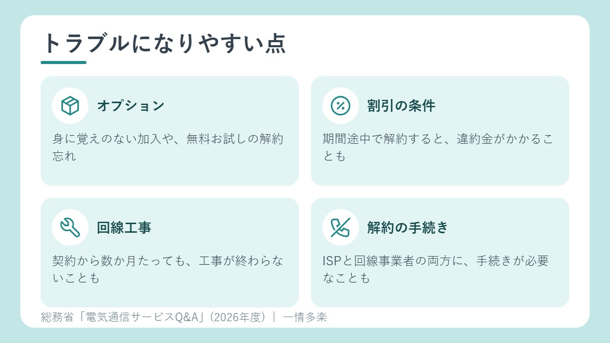 トラブルになりやすい点。オプション、割引条件、工事、解約手続き