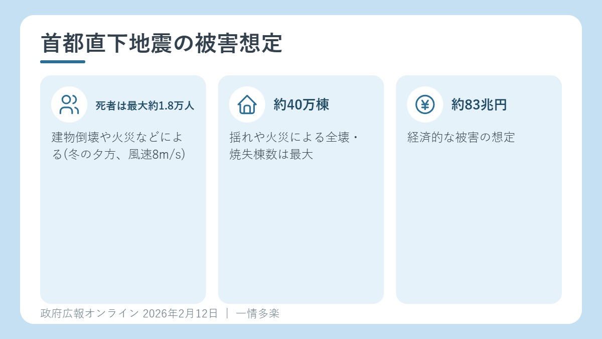 首都直下地震の被害想定