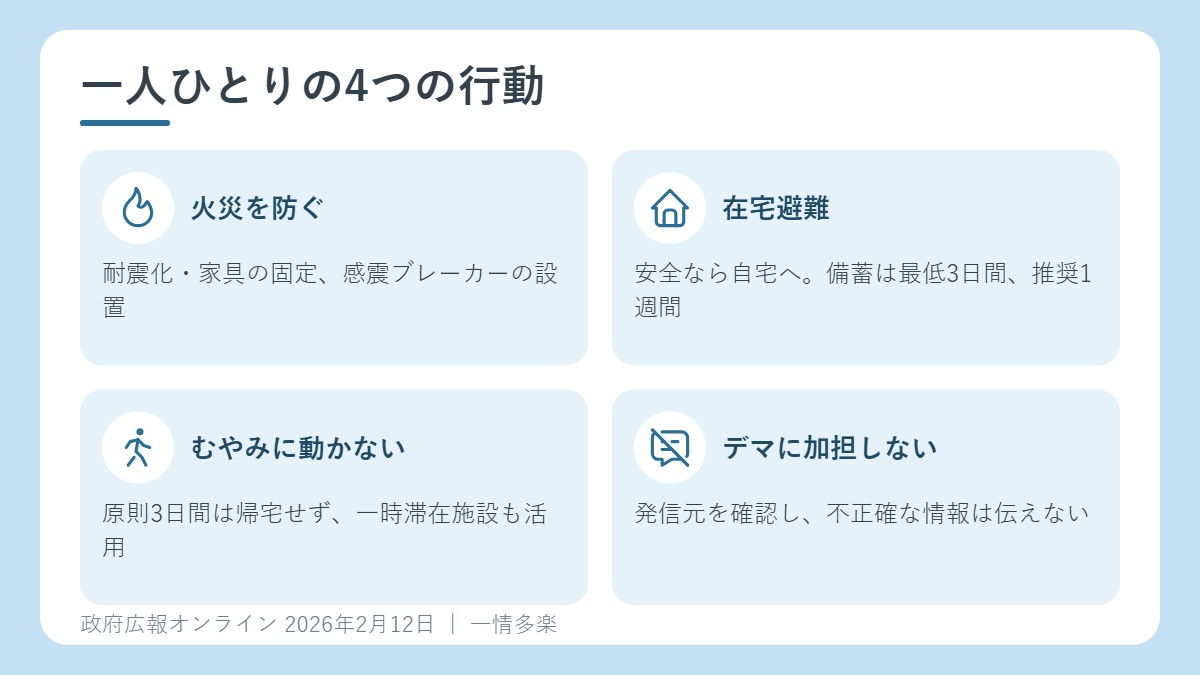 首都直下地震に備える4つの行動