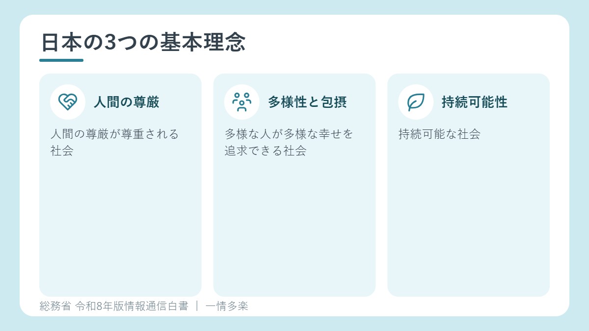 人間中心のAI社会原則の3つの基本理念