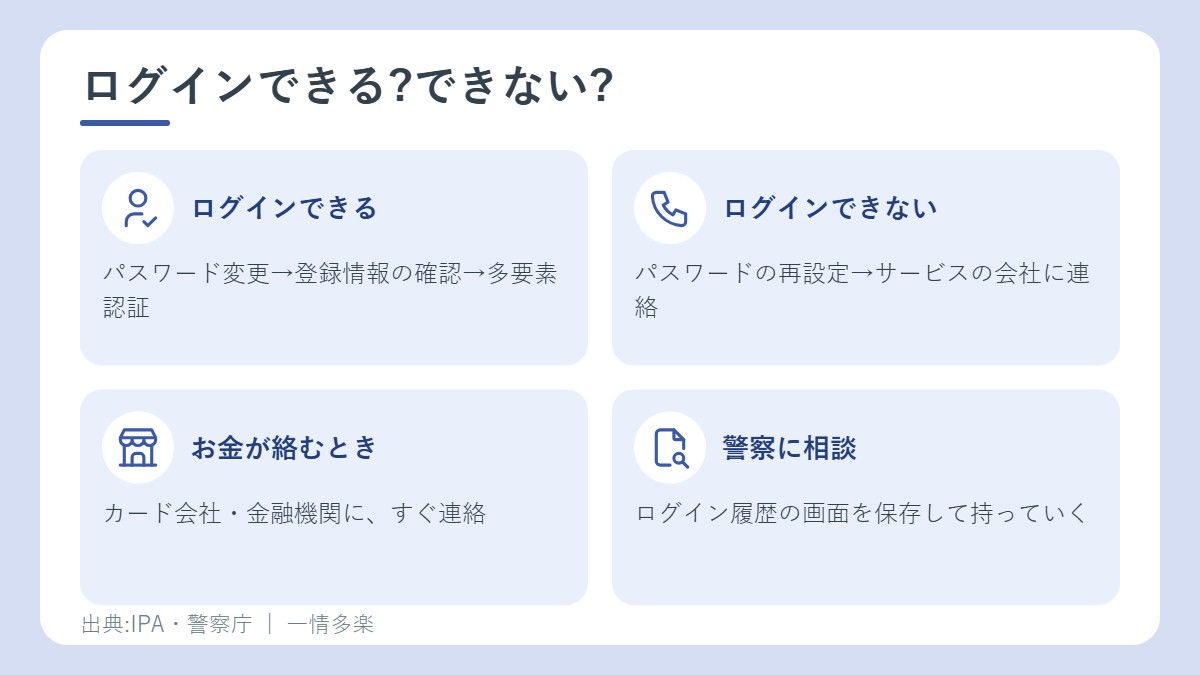 不正ログインの対処。ログインできる場合、できない場合、お金が絡むとき、警察に相談