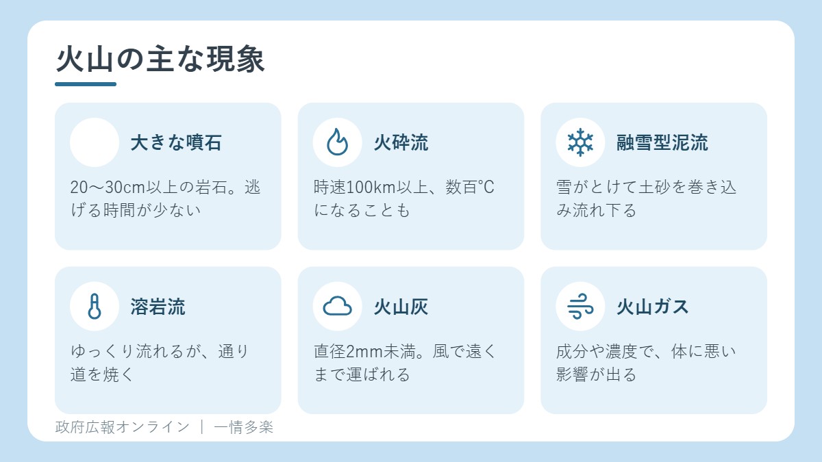 火山の主な現象:大きな噴石、火砕流、融雪型火山泥流、溶岩流、火山灰、火山ガス
