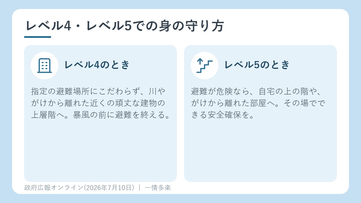レベル4とレベル5での身の守り方