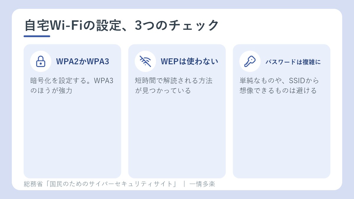自宅Wi-Fiの設定、3つのチェック。WPA2かWPA3、WEPは使わない、パスワードは単純にしない