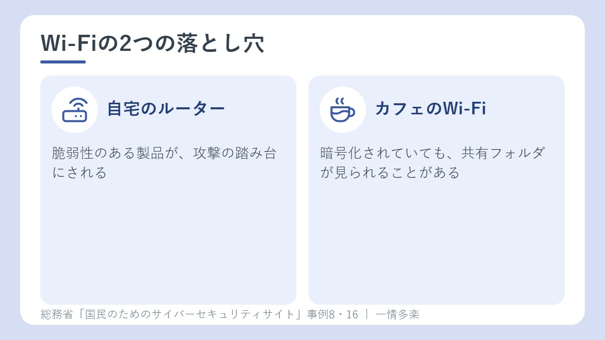 Wi-Fiの2つの落とし穴。自宅のルーターは踏み台、カフェのWi-Fiは共有フォルダ