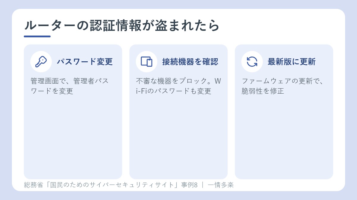 ルーターの認証情報が盗まれたときの対処。管理者パスワードの変更、接続機器の確認、リモート機能の確認、ファームウェア更新、初期化