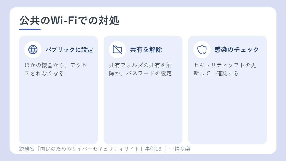 公共のWi-Fiでの対処。パブリックに設定、共有を解除、セキュリティソフトで確認