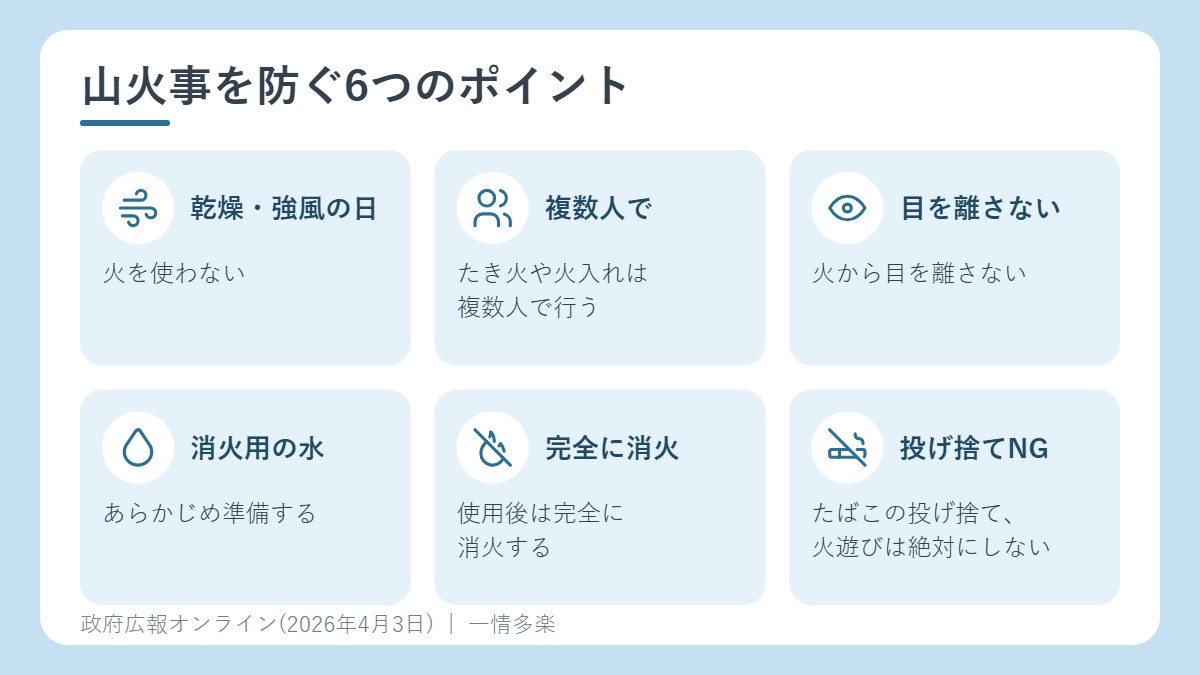 山火事を防ぐ6つのポイント
