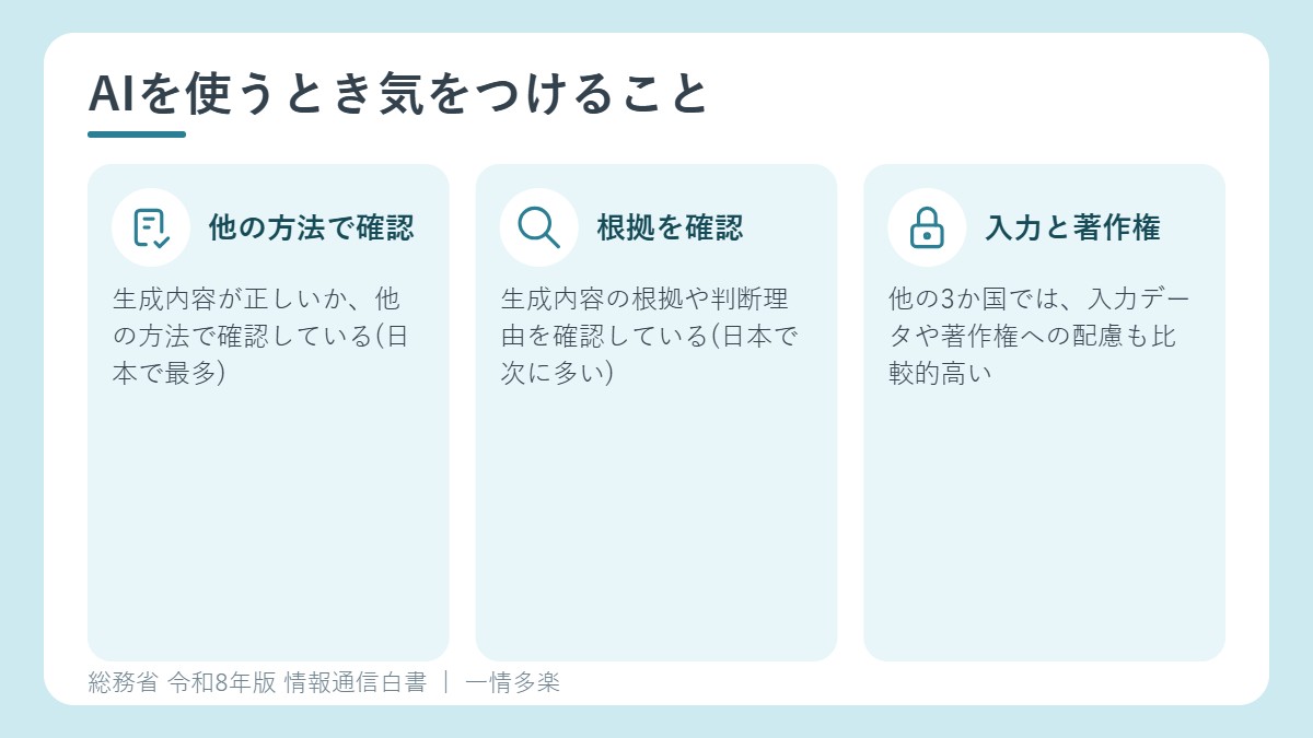 AIを適切に利用するために気を付けていること